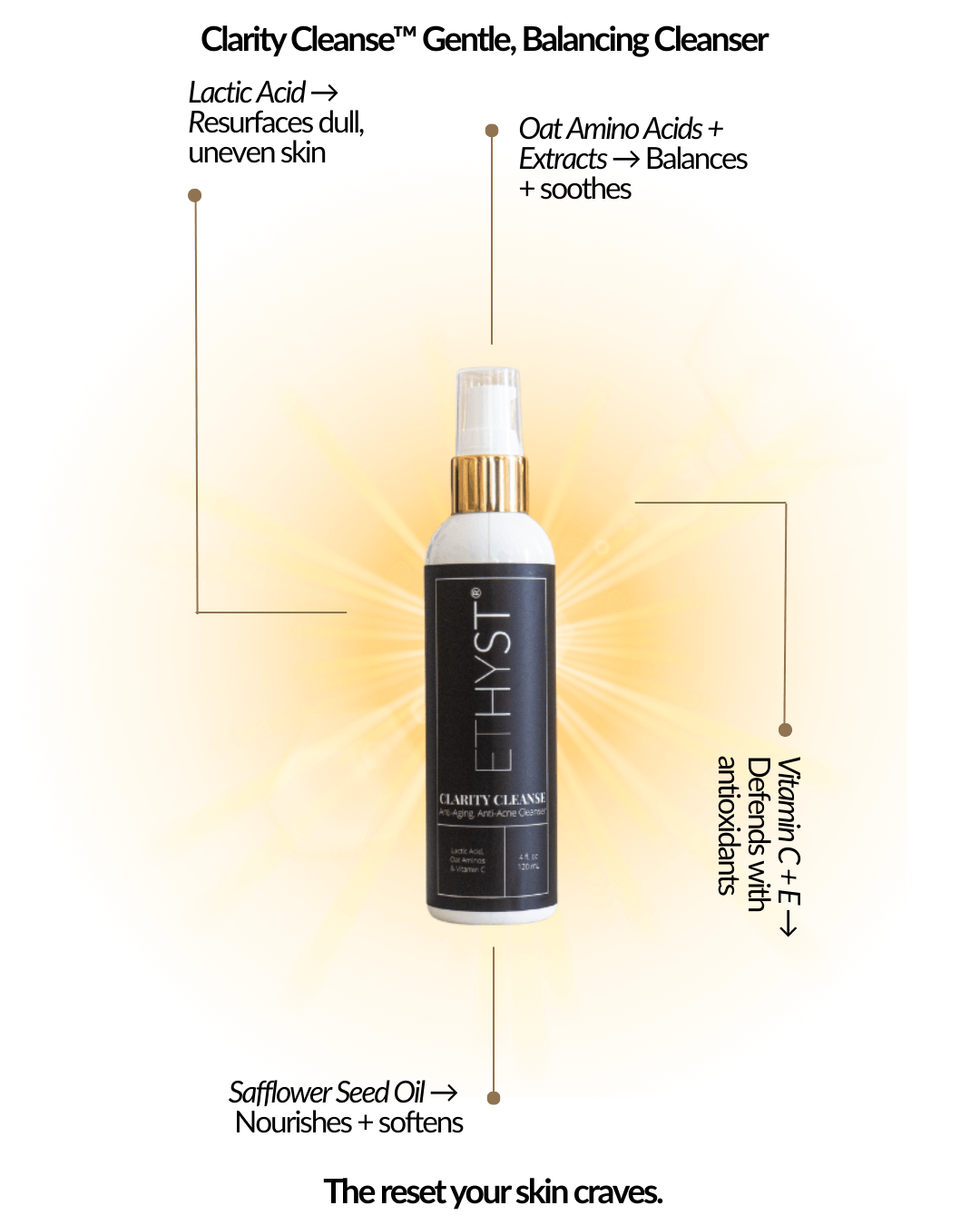 Clarity Cleanse Gentle, Balancing Cleanser