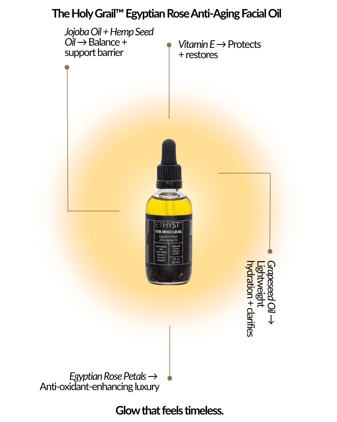 Holy Grail Test Kit