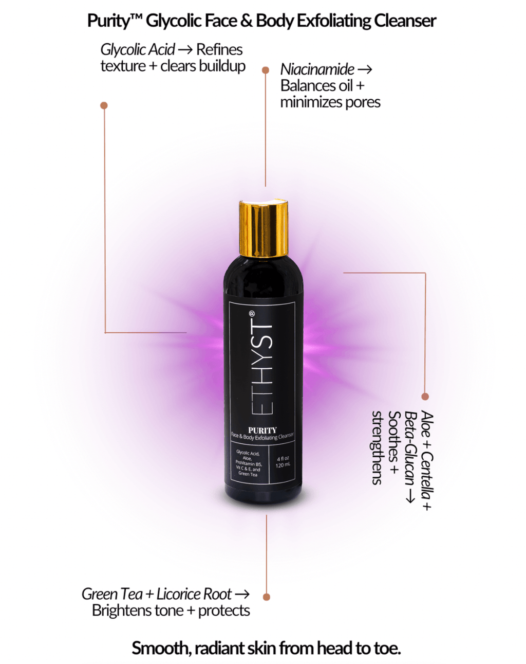 Purity Face & Body Glycolic Exfoliating Cleanser