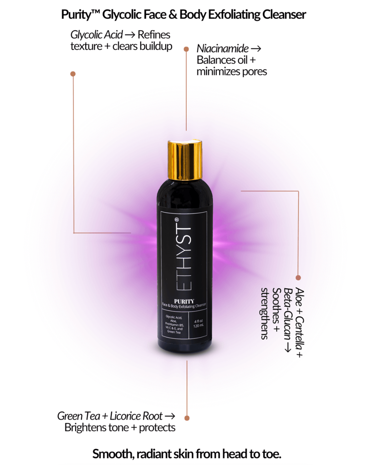 Purity Face & Body Glycolic Exfoliating Cleanser